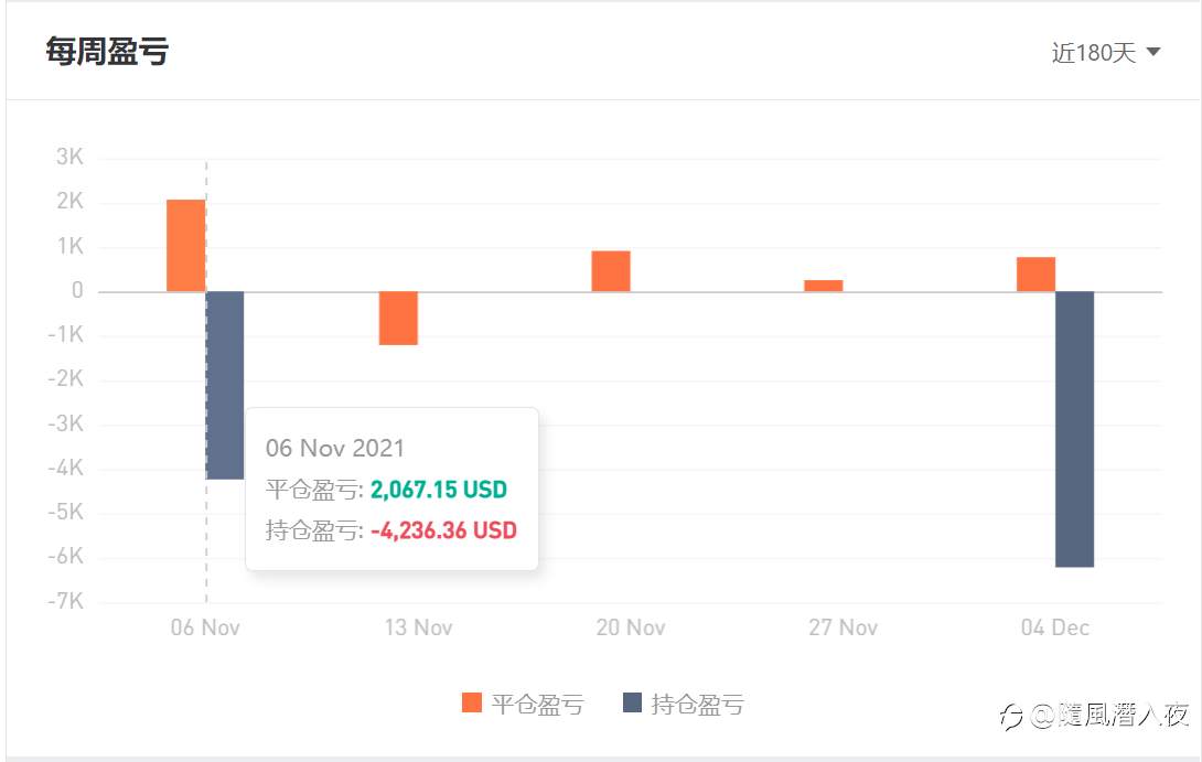 周末闲的，你说我不看你带社区多少人盈利，我就仔细看了看