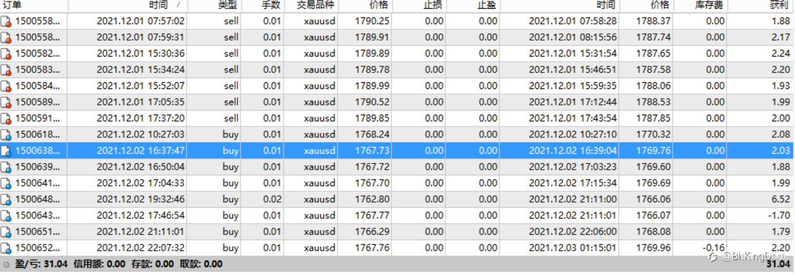 免费跟随,免费体验-万能黄金策略
