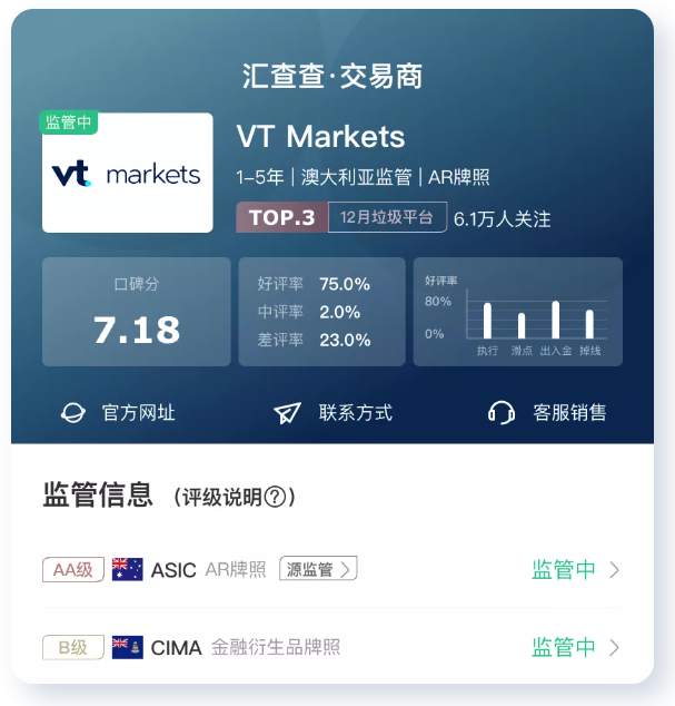 连遭两次“暴击”，VT Markets真是够了