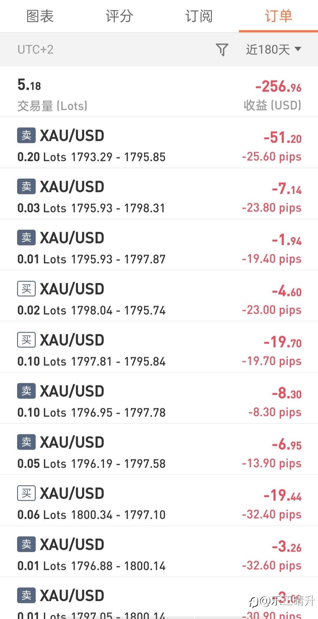 百炼成金，你为什么一步错，步步错？