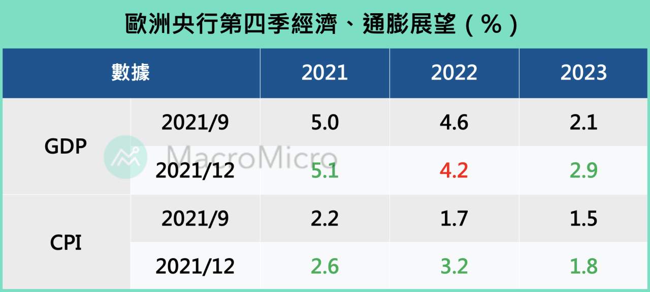 报告分享：英国升息、欧元区加码购债，一鹰一鸽点评欧股行情！