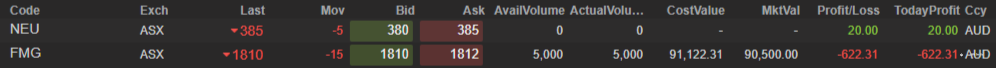 ASX end of day trading review 10 12 2021