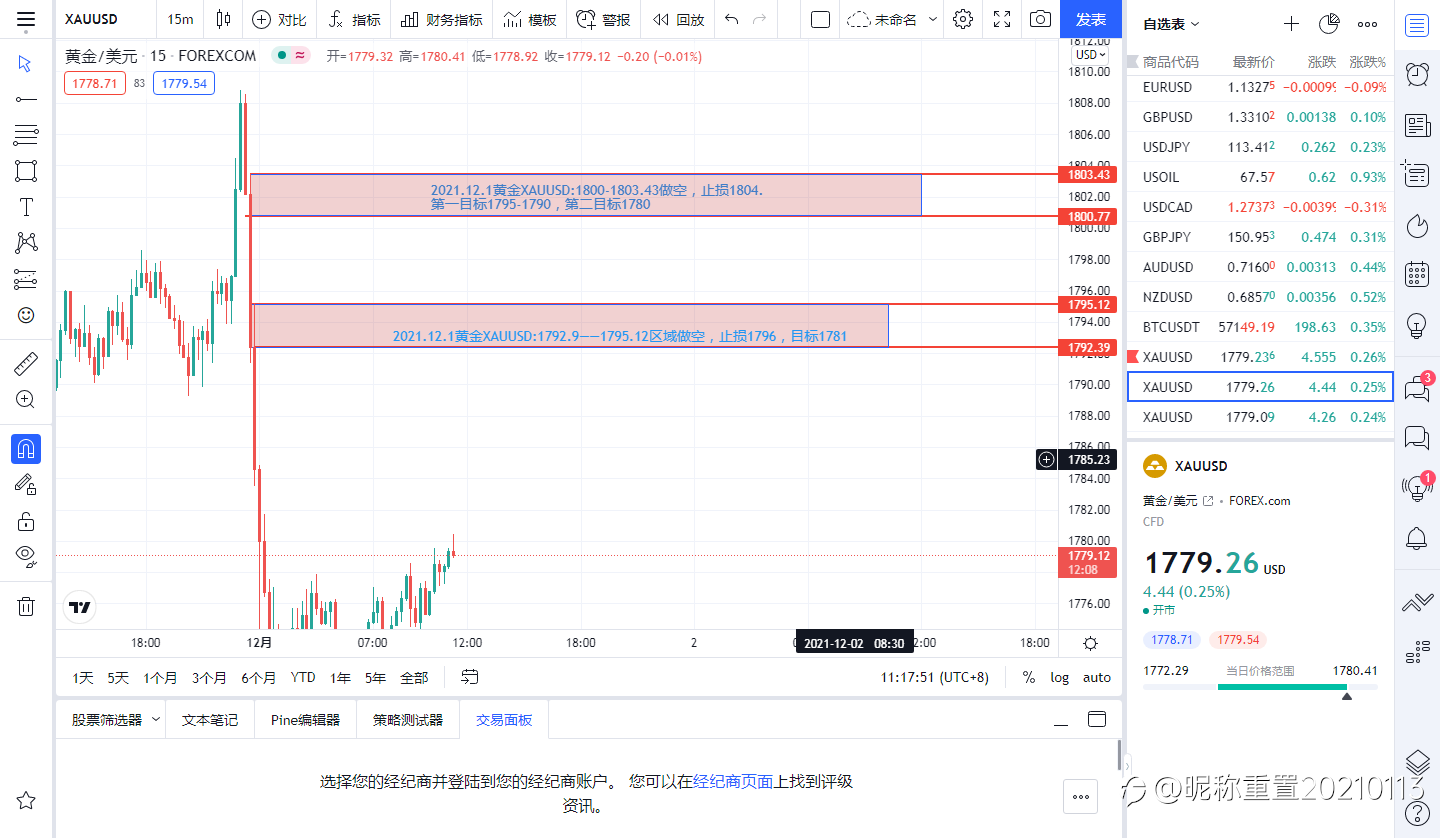 2021.12.1黄金操作计划