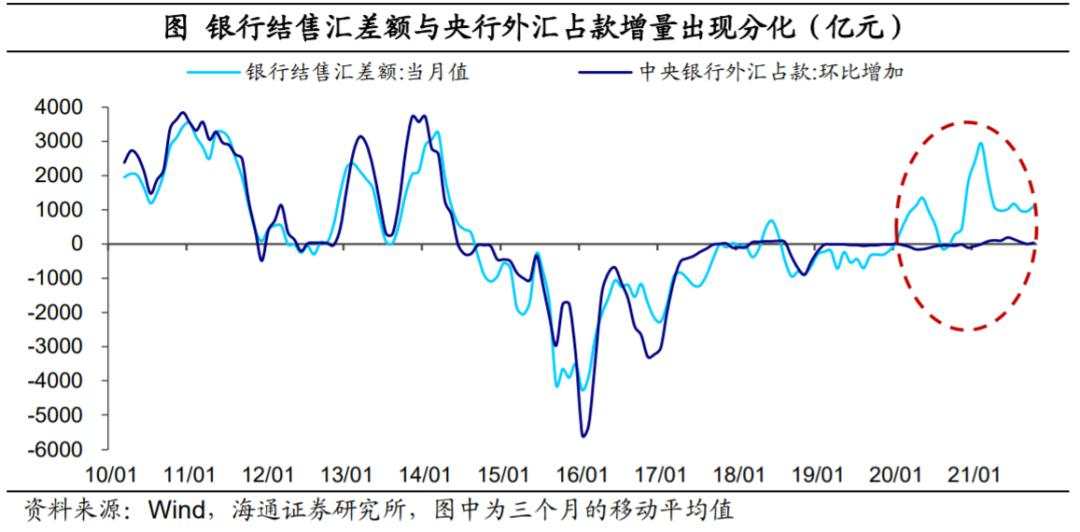 人民币为何偏强？外汇去哪里了？