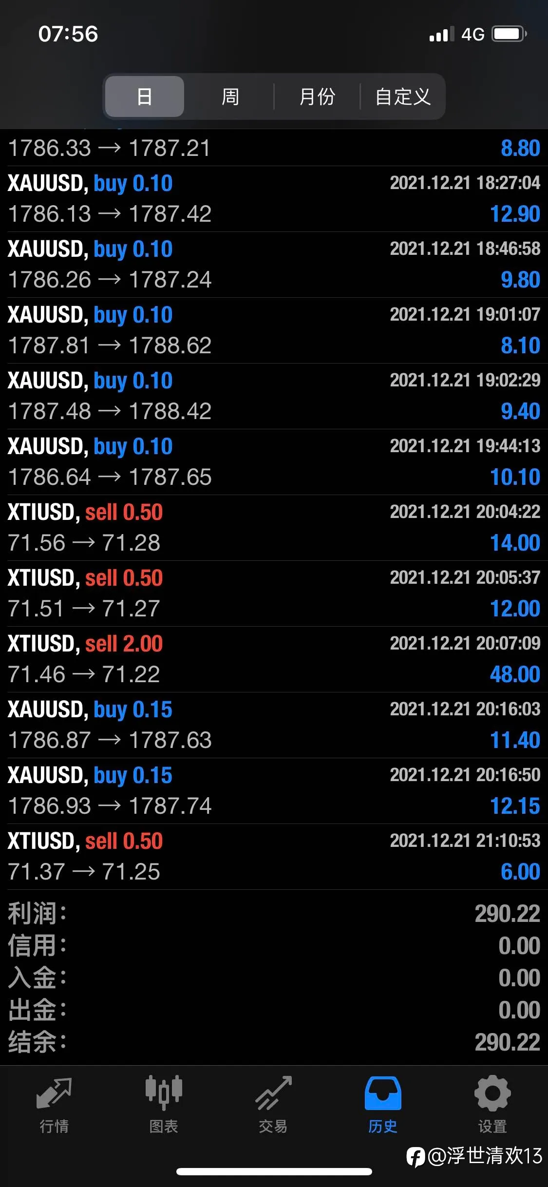 12月21日盈利290美金