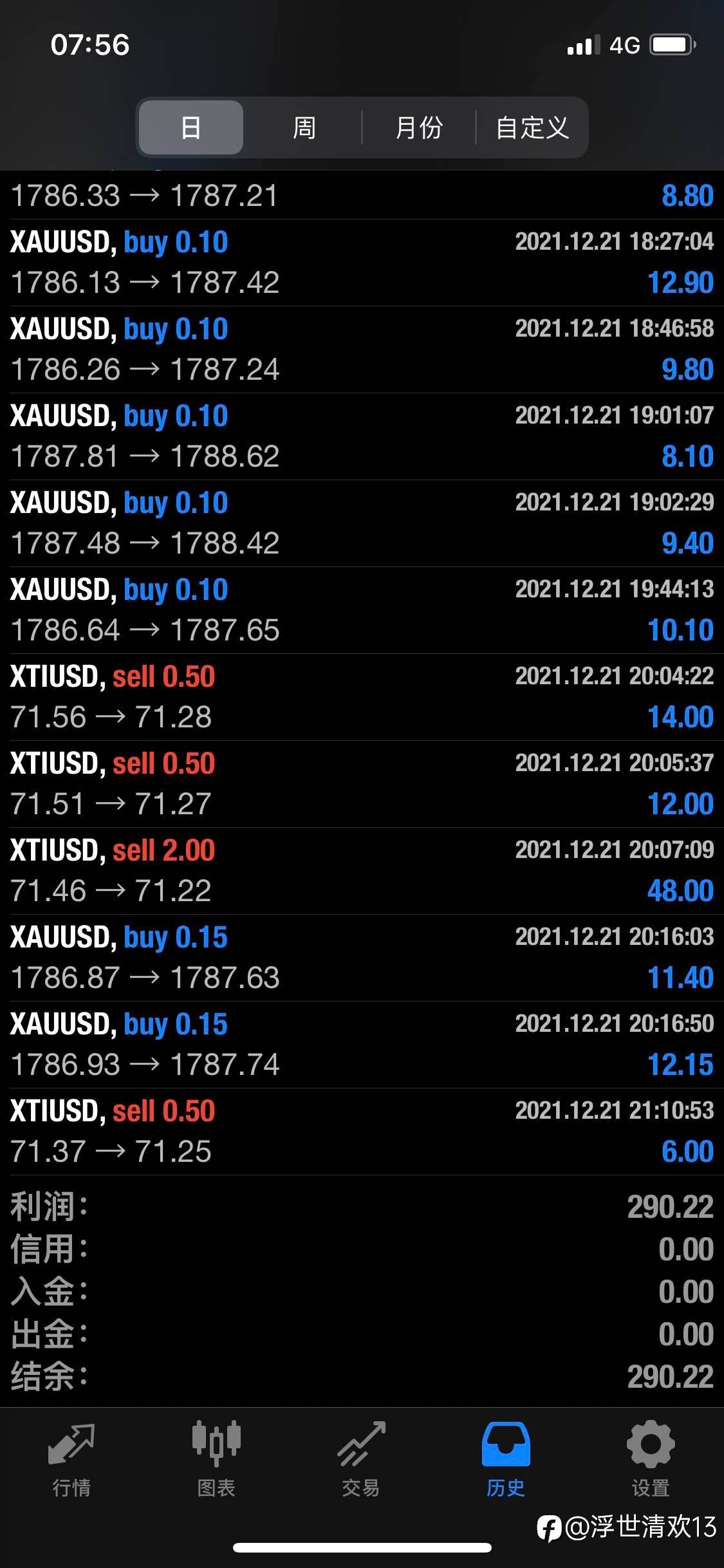 12月21日盈利290美金