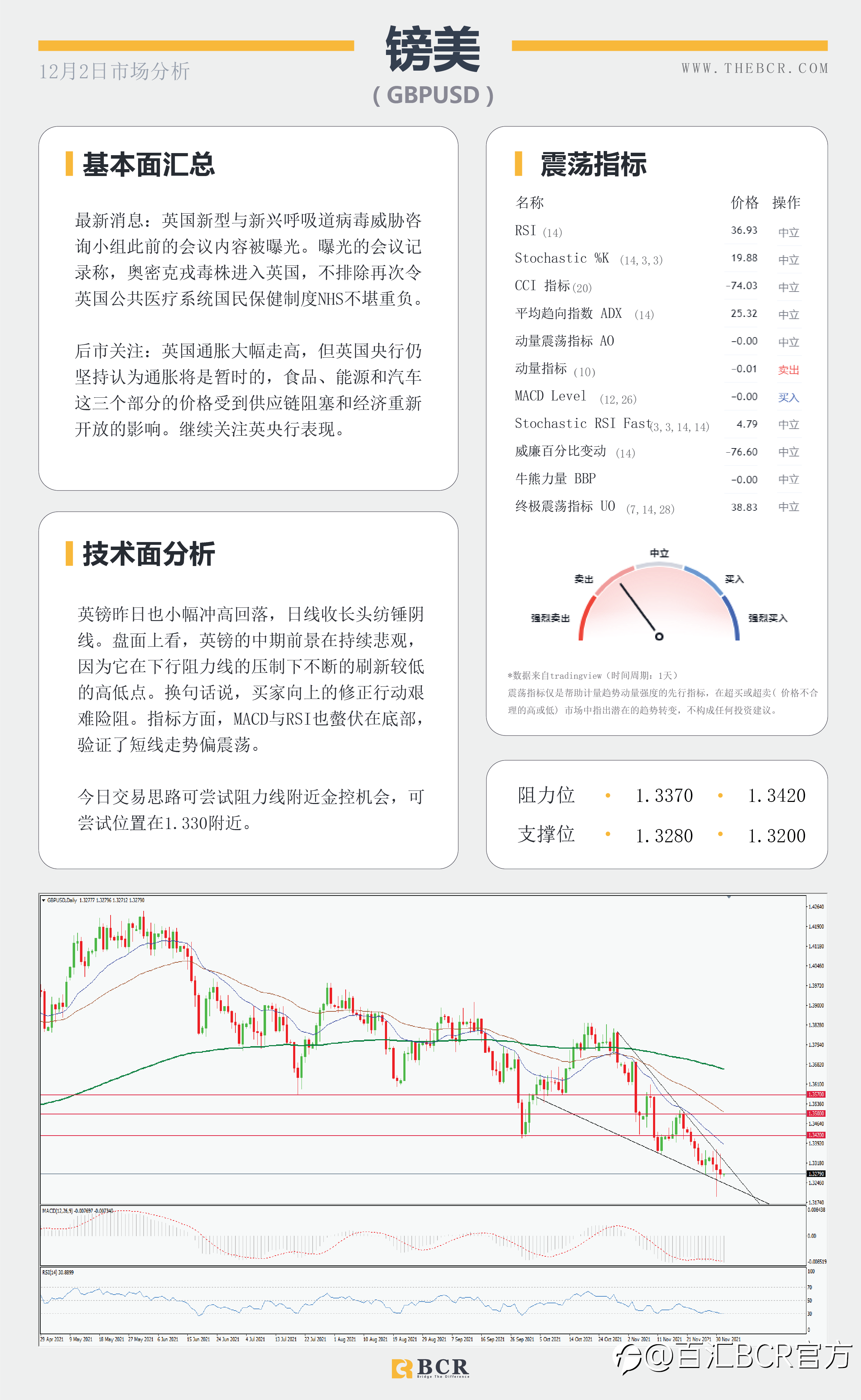 【BCR今日市场分析2021.12.2】首例变种入侵美国 疫苗担忧情绪恶化