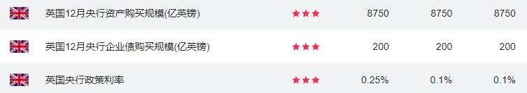 英国意外加息15个基点！成疫情后首个加息的主要央行，贝利警告通胀持久