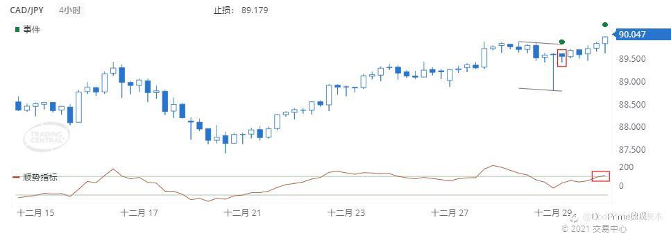 德璞每日交易策略精选-2021年12月30日