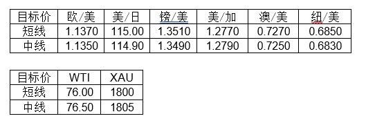 MultiBank大通金融快讯|风险情绪上升，非美货币受到提振