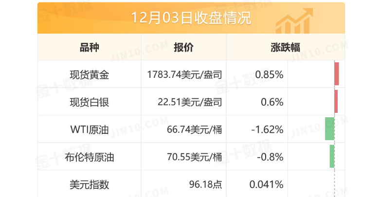 美国就业市场增长大幅放缓,通胀预期又要支撑黄金了么?