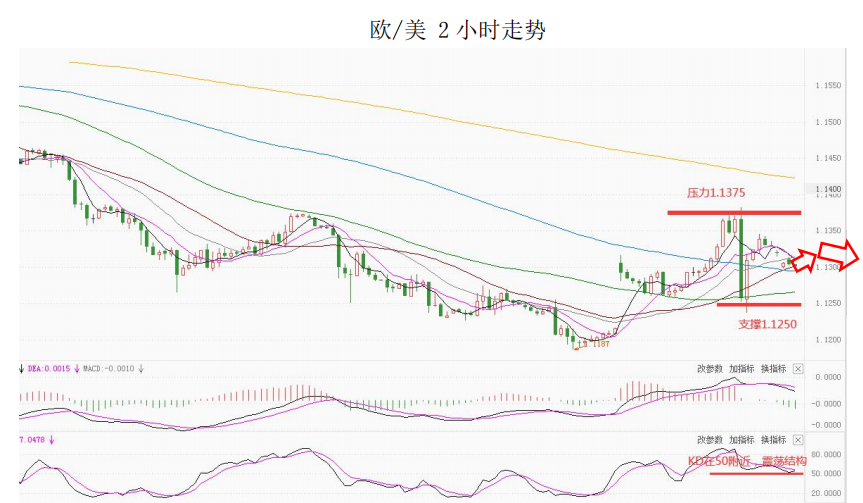 MultiBank大通金融快讯|非美货币空头可兑现一部分利润