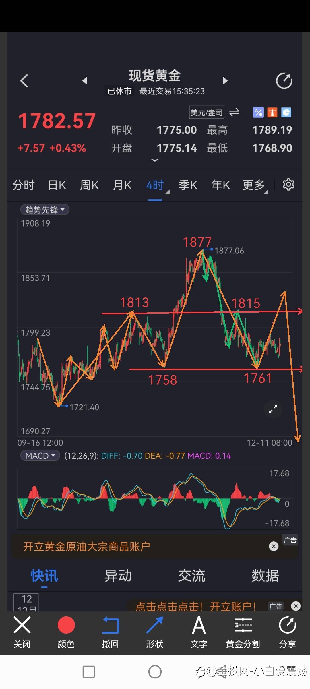 个人对于黄金的一点看法