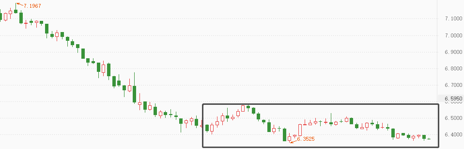 ATFX:全面降准0.5,离岸人民币何去何从?