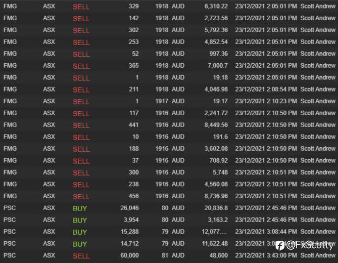 ASX end of day trading review 23 12 2021