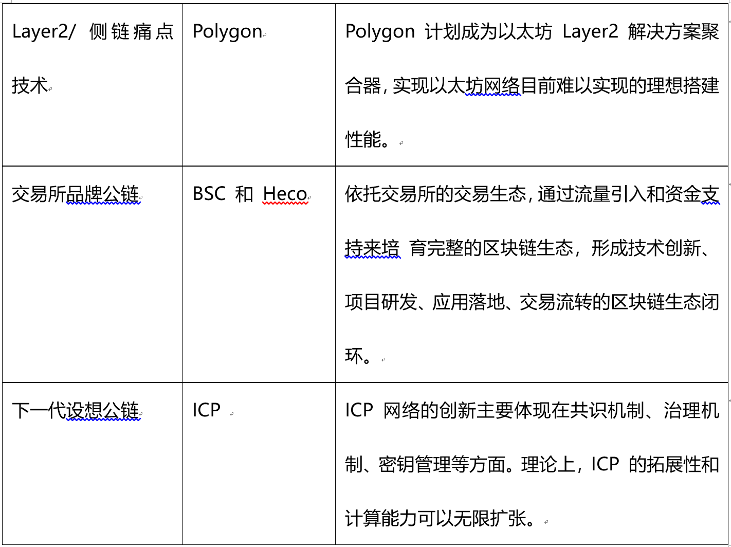 进阶的公链3.0,TAF Chain正突围起势