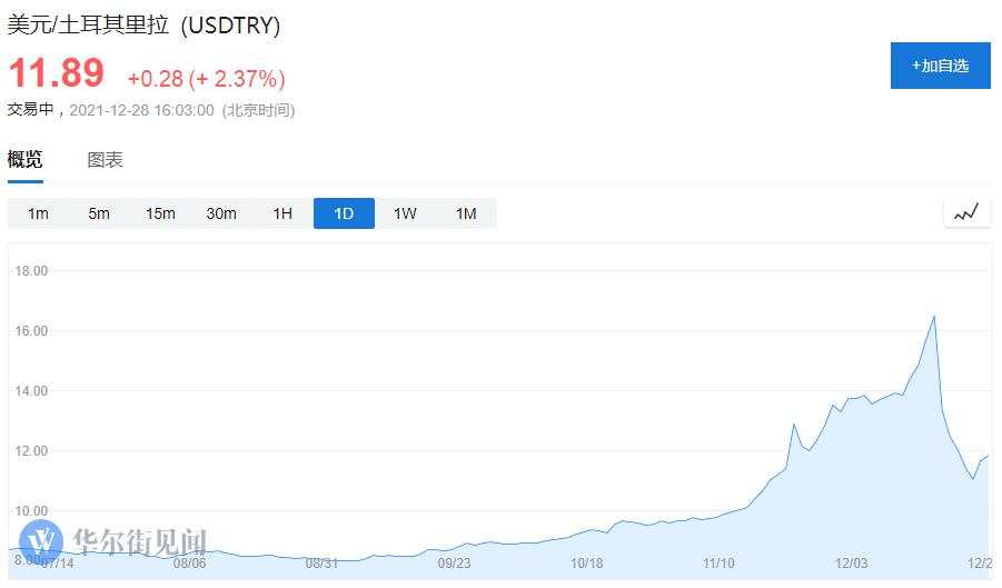 汇率失控，土耳其要“抓人”
