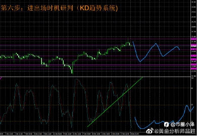 微博【黄金分析师吕超】--12.29白银分析