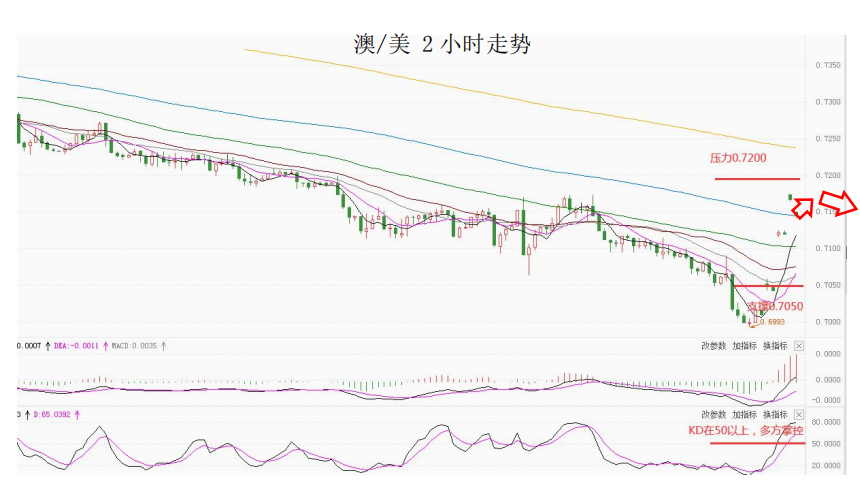 MultiBank大通金融快讯|日内重点关注美国通胀数据