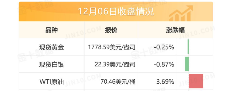 通胀预期能否支撑黄金继续上行?原油缺口产生看向回补不变!