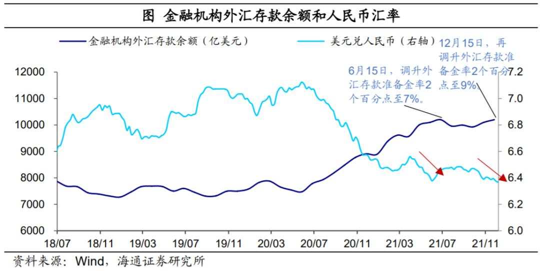 人民币为何偏强？外汇去哪里了？