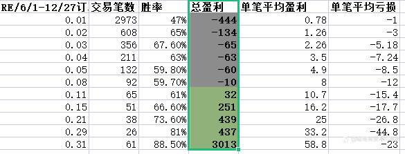 跟随前！！！萌新如何去如何分析信号！