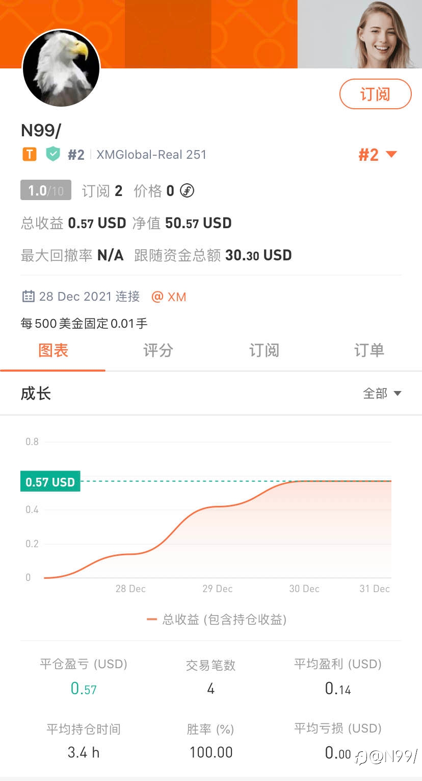 4笔100%，累计1.14%