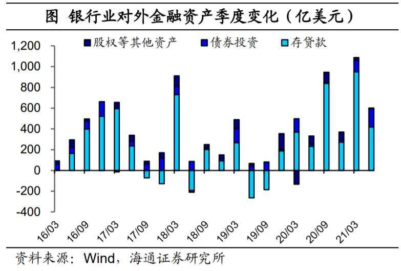 人民币为何偏强？外汇去哪里了？