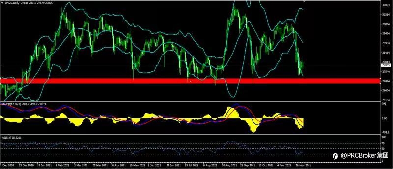 PRCBroker:20211206 今日汇评