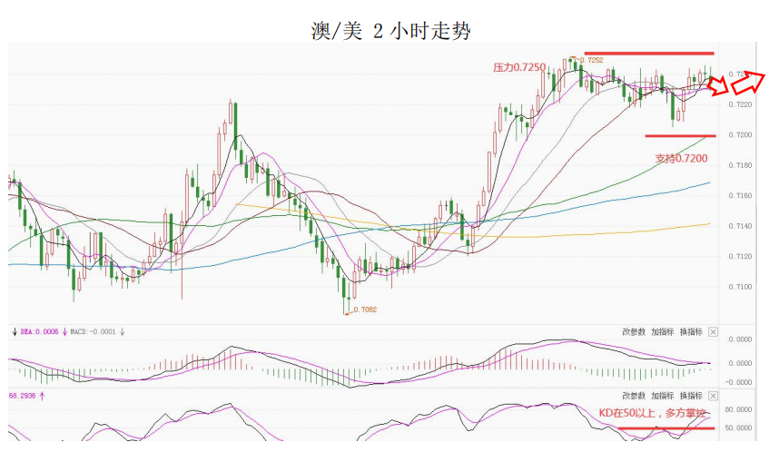 MultiBank大通金融快讯|短线非美货币仍然偏强