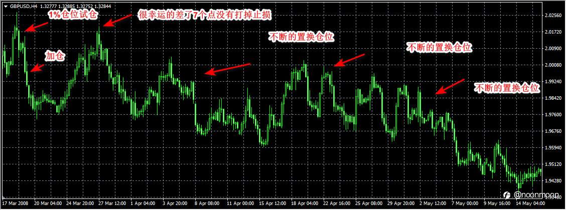 他山之石----浅谈中长线交易