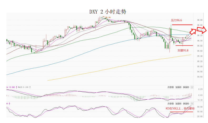 MultiBank大通金融快讯|日内可重点关注澳洲联储公布利率决议