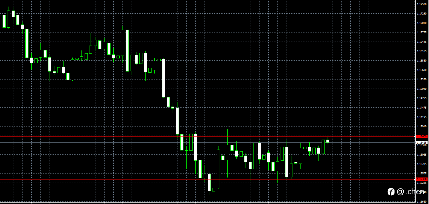 EUR/USD
