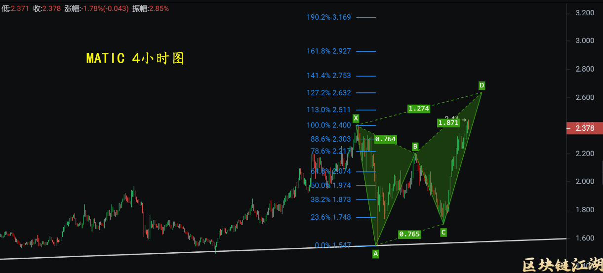12月7日比特币价格大调整后的反弹,切勿疯魔!