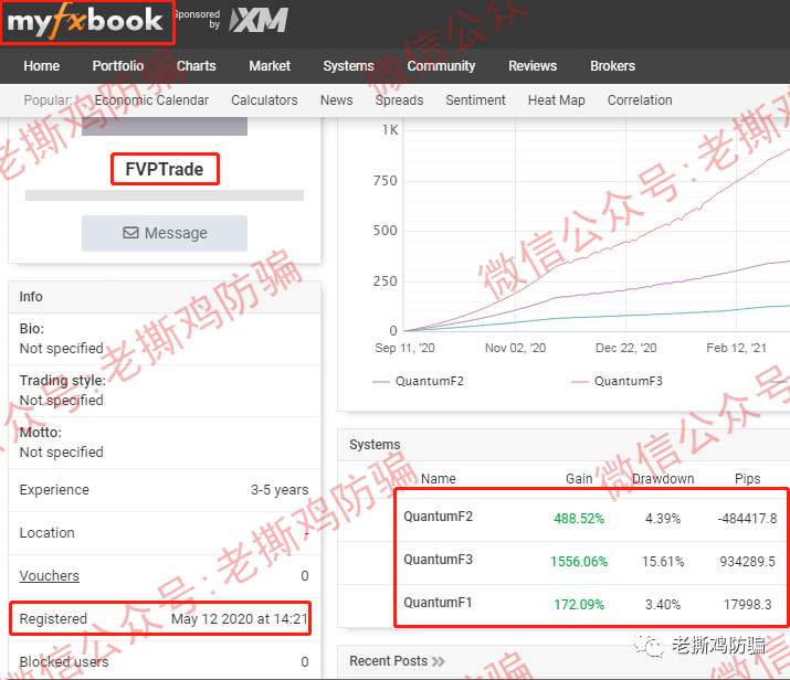 FVP Trade外汇托管-跟已跑路的GIB（钜富）关系莫逆！！