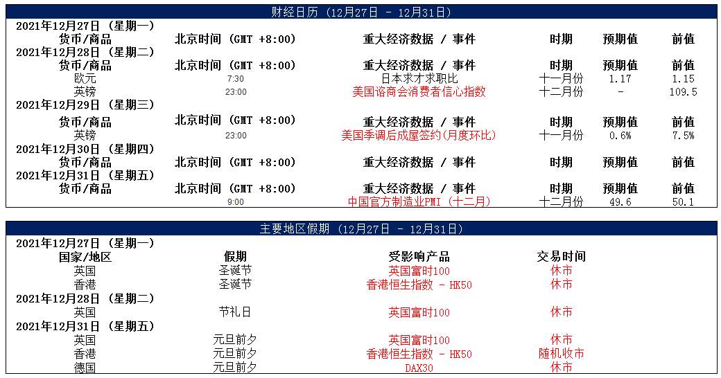 MultiBank大通金融快讯|非美货币短线可兑现部分利润