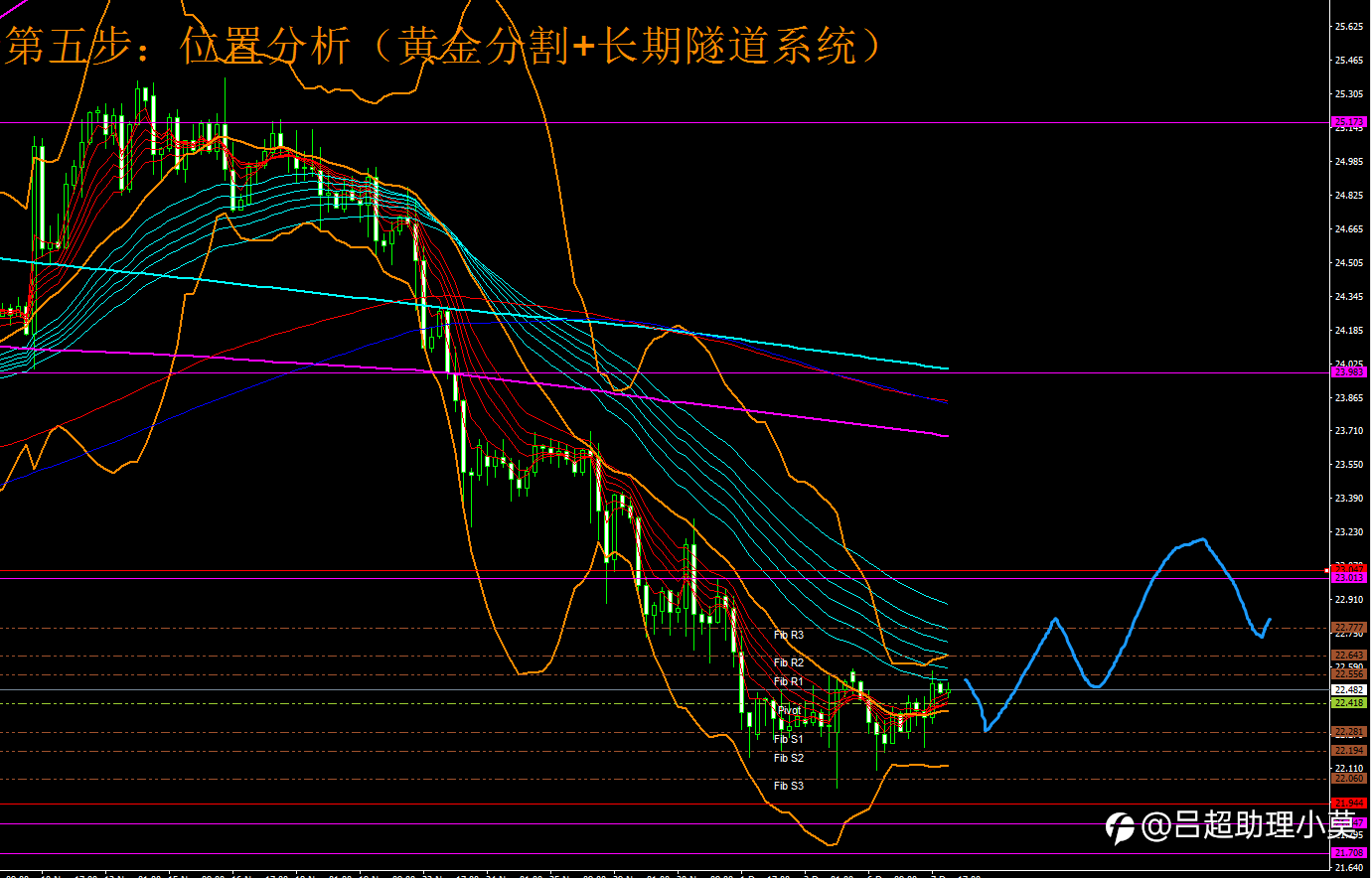 微博【黄金分析师吕超】--12.9黄金分析