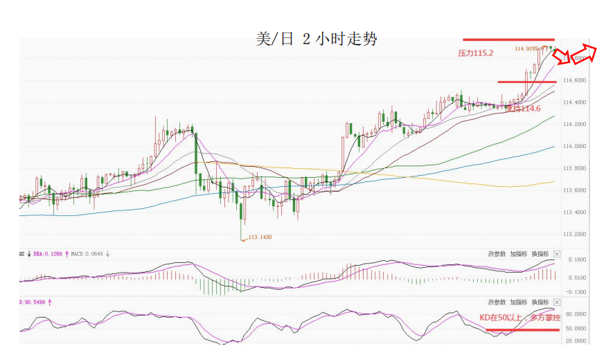 MultiBank大通金融快讯|短线非美货币仍然偏强