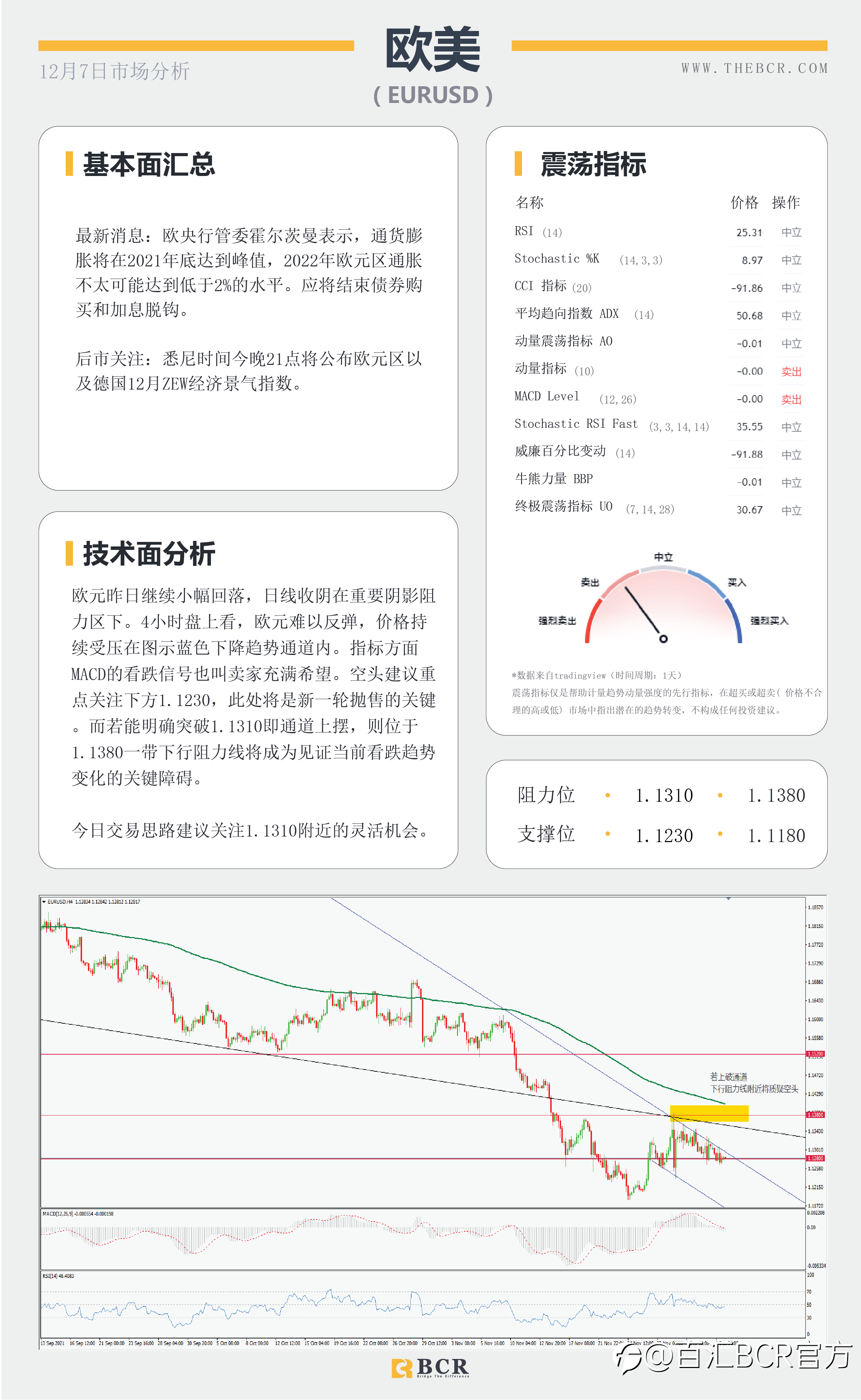 【BCR今日市场分析2021.12.7】黄金震荡着眼千八关口 市场寻找RBA收紧暗示