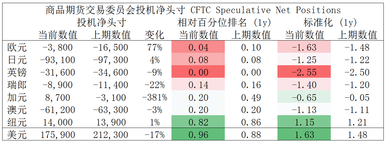 MultiBank大通金融快讯|短线非美货币下行空间或许也相对有限