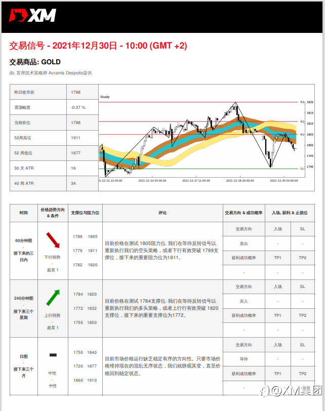 12/30 交易信号 - 黄金