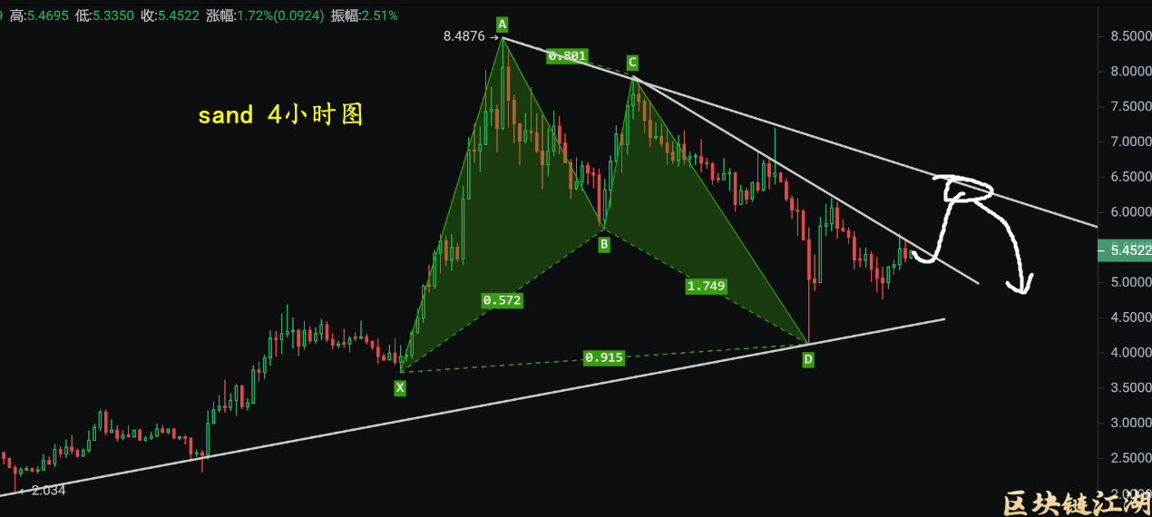 12月7日比特币价格大调整后的反弹,切勿疯魔!