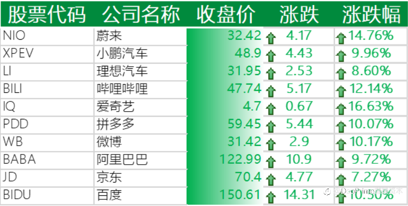 行业动态 | 美国新增确诊连续创记录，中概股暴涨 9% 迎反弹
