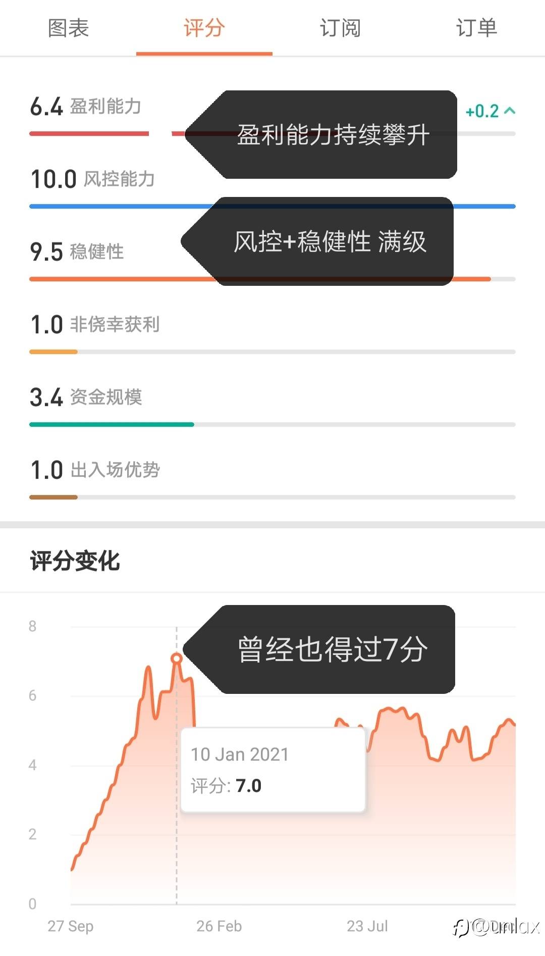 当然要记录一下啊，又不知道还会在这里待多久