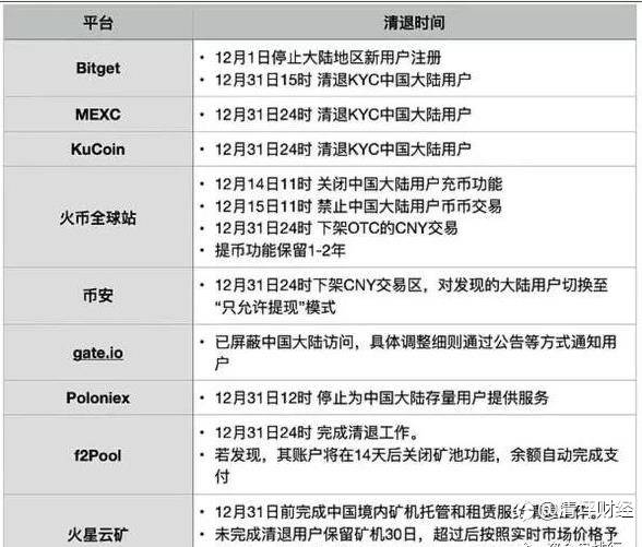 黑色周六，加密货币集体闪崩，至少40万人爆仓！