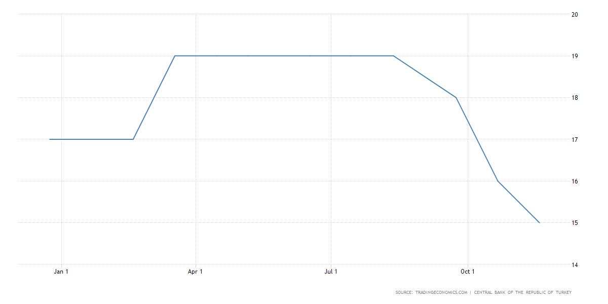 Six interest rate decisions to prompt volatility this Friday