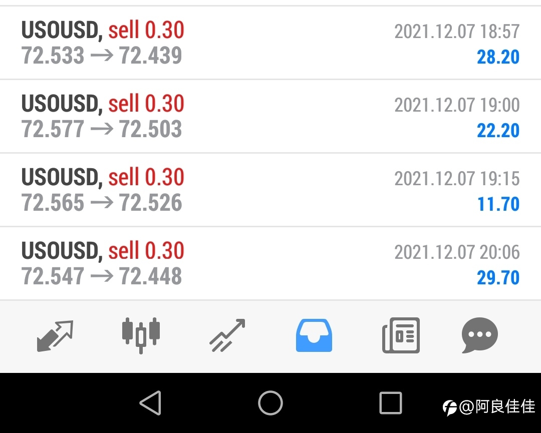 向大家报告一下昨天的收入