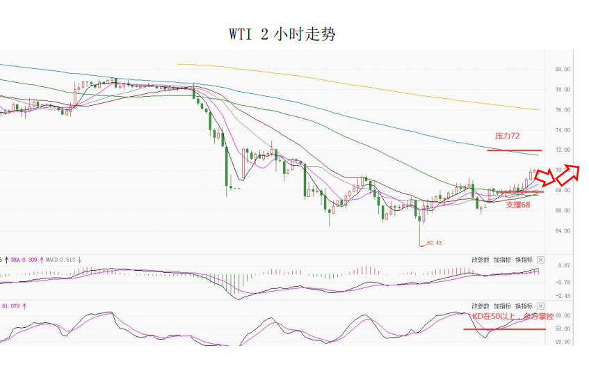 MultiBank大通金融快讯|日内可重点关注澳洲联储公布利率决议