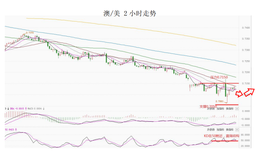MultiBank大通金融快讯|短线非美货币下行空间或许也相对有限