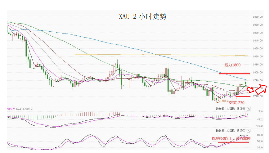 MultiBank大通金融快讯|日内可重点关注澳洲联储公布利率决议